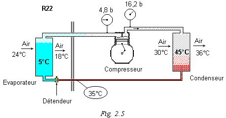 fig 2.5