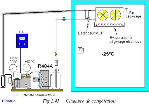 Cours frigoriste pdf