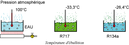 Comprendre le Gaz R134a : Qu'est-Ce que C'est et Comment est-il Utilisé ? -  REFRIGERANT EXPRESS