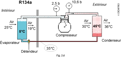 fig 2.5